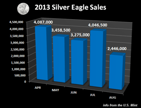 Silver-Eagle-Sales