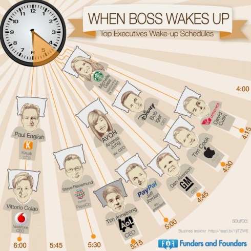 top-executives-wakeup-schedule_528b8913cd7f5_w1500